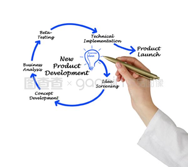 新产品开发中的软件开发策略与实践