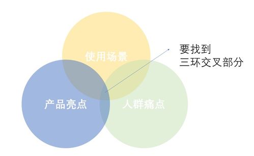 三步骤打造高级人工智能产品软文 理论、算法与开发的深度共鸣