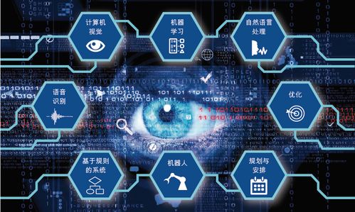 新三板TMT行业 基于对比研究的投资逻辑再造与人工智能应用路径