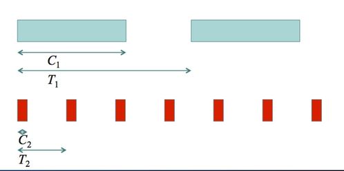 嵌入式系统概论 软件与内核、人工智能理论与算法在其中的融合与发展
