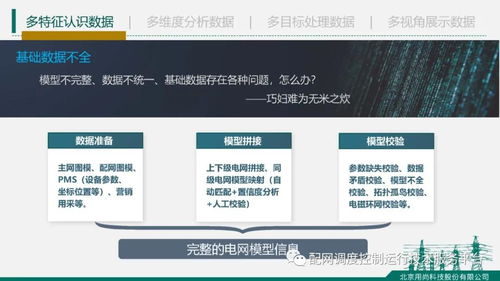 热点报告 北京用尚科技肖志强 基于调控云的配电网人工智能应用